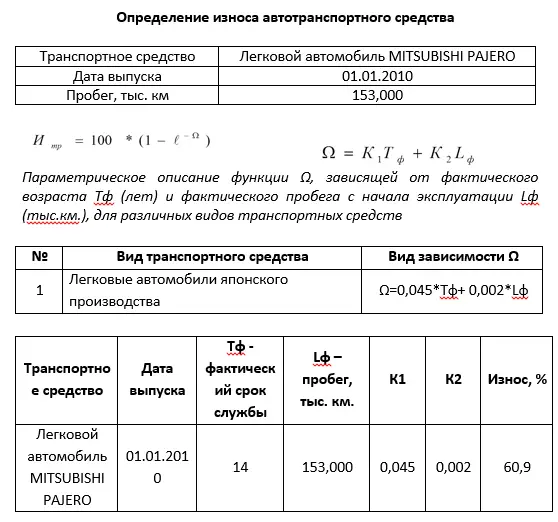 Комплексная экспертиза при разделе имущества: как оценивали автомобили, квартиры, земельные участки и строения